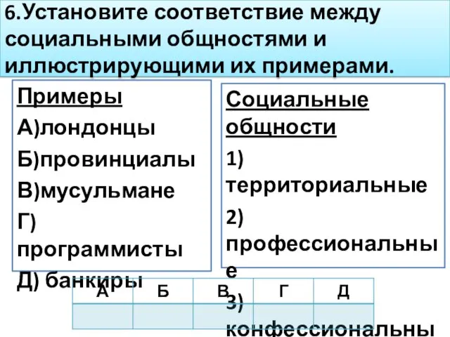 6.Установите соответствие между социальными общностями и иллюстрирующими их примерами. Примеры