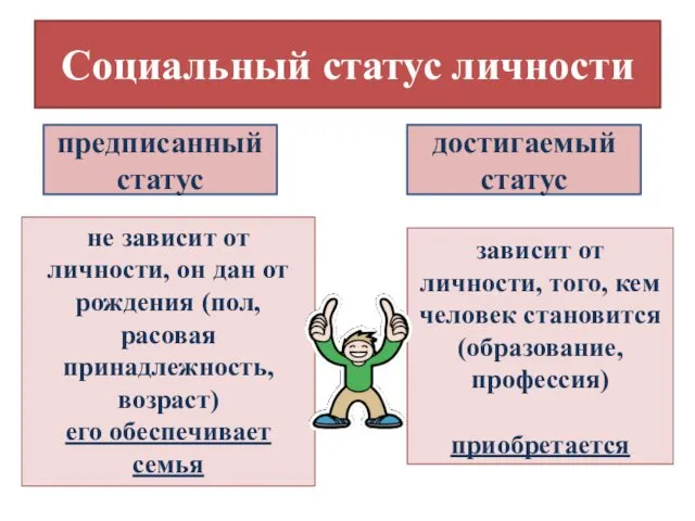 Социальный статус личности предписанный статус достигаемый статус не зависит от