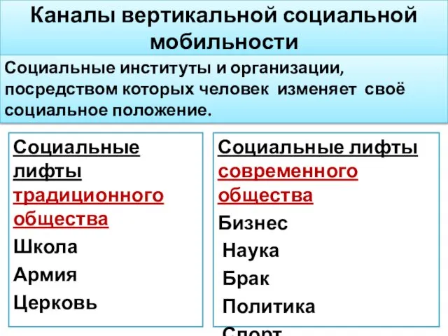 Каналы вертикальной социальной мобильности Социальные лифты традиционного общества Школа Армия