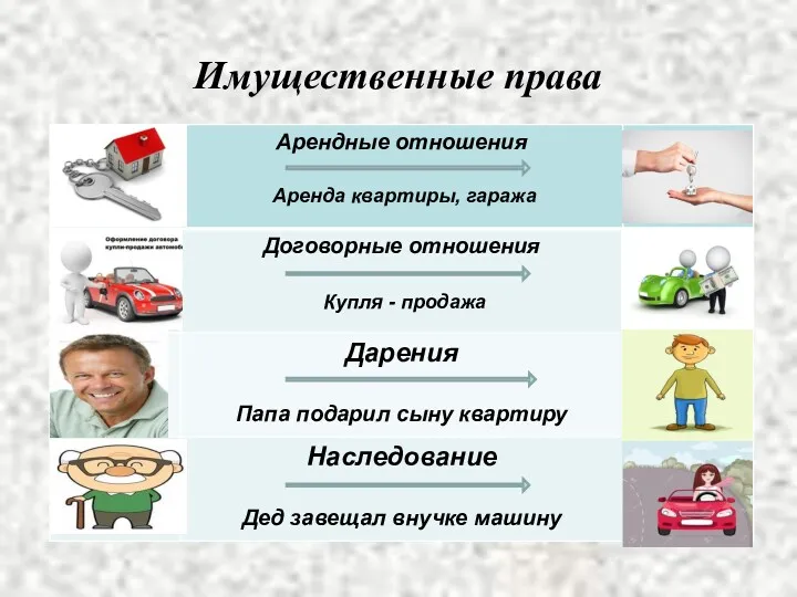 Имущественные права Аренда квартиры, гаража Купля - продажа