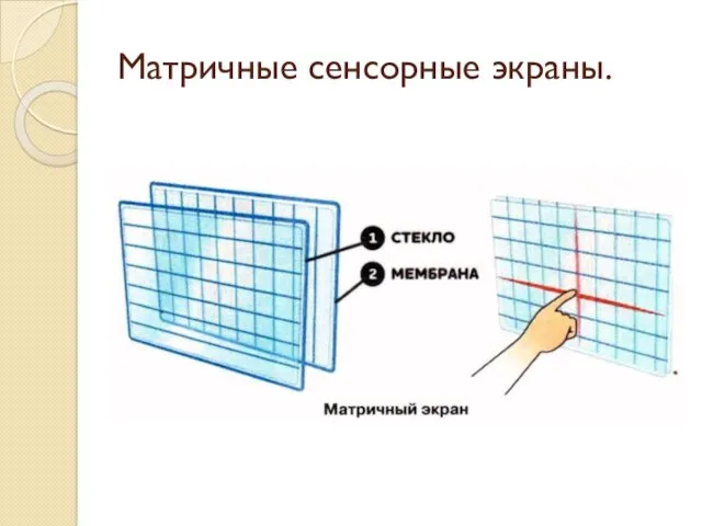 Матричные сенсорные экраны.