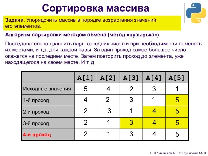 Сортировка массива Алгоритм сортировки методом обмена (метод «пузырька») Последовательно сравнить