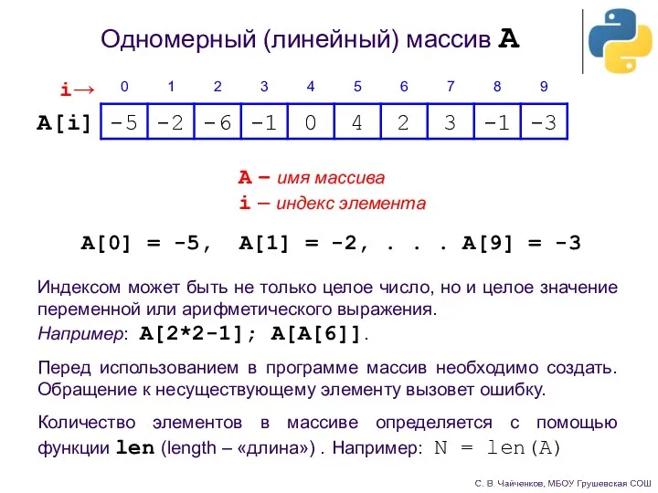 Одномерный (линейный) массив A A[0] = -5, A[1] = -2,