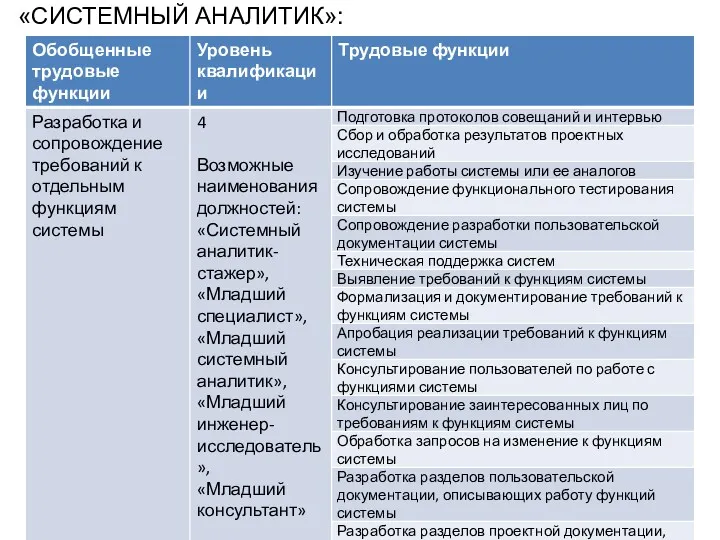 «СИСТЕМНЫЙ АНАЛИТИК»: