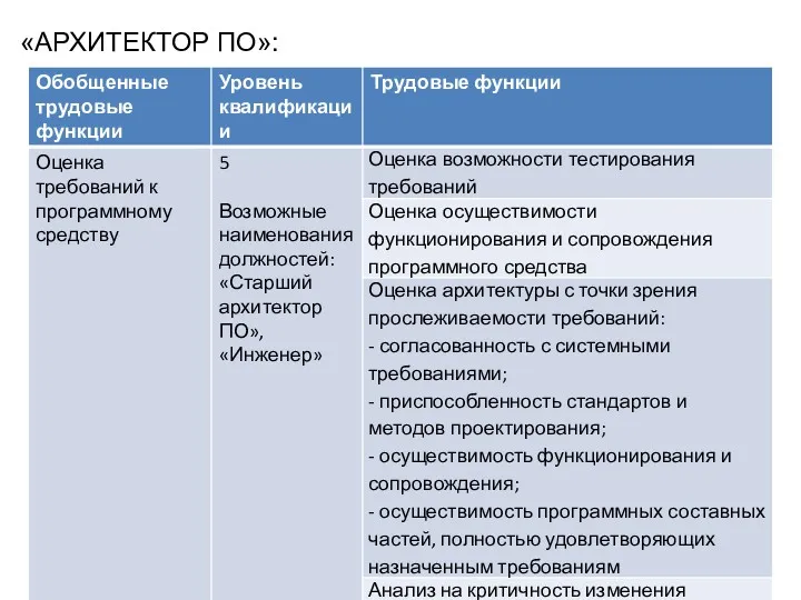 «АРХИТЕКТОР ПО»: