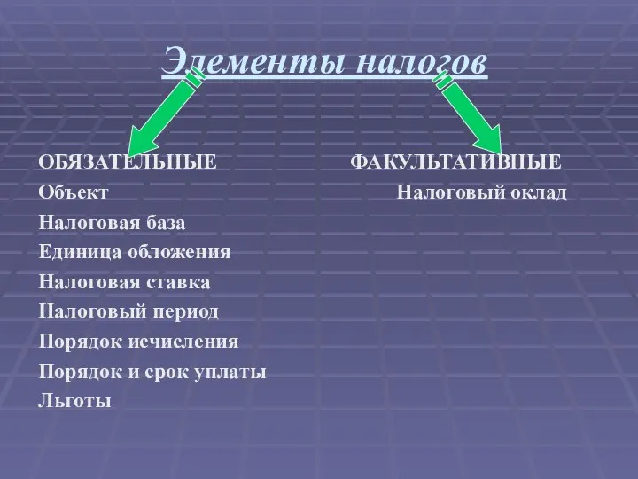 Элементы налогов ОБЯЗАТЕЛЬНЫЕ ФАКУЛЬТАТИВНЫЕ Объект Налоговый оклад Налоговая база Единица