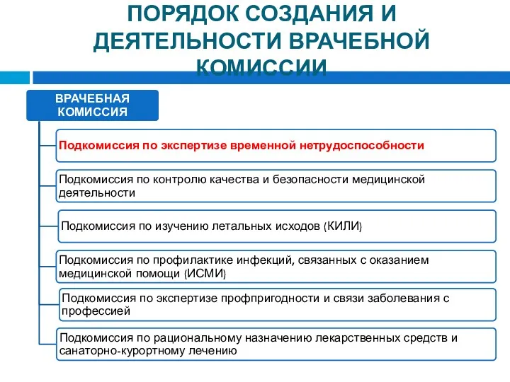 ПОРЯДОК СОЗДАНИЯ И ДЕЯТЕЛЬНОСТИ ВРАЧЕБНОЙ КОМИССИИ