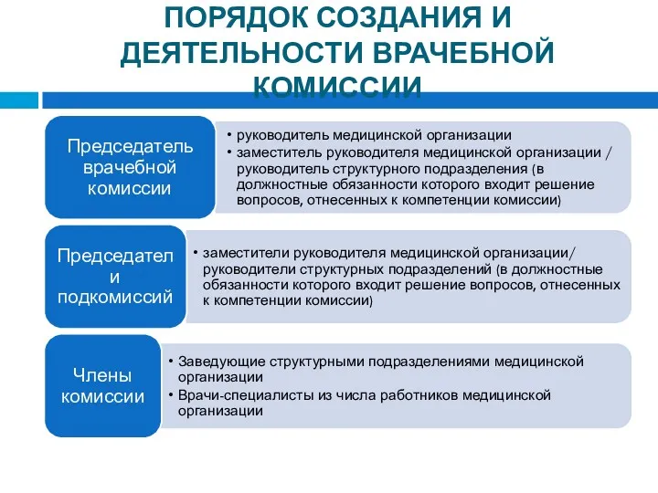 ПОРЯДОК СОЗДАНИЯ И ДЕЯТЕЛЬНОСТИ ВРАЧЕБНОЙ КОМИССИИ