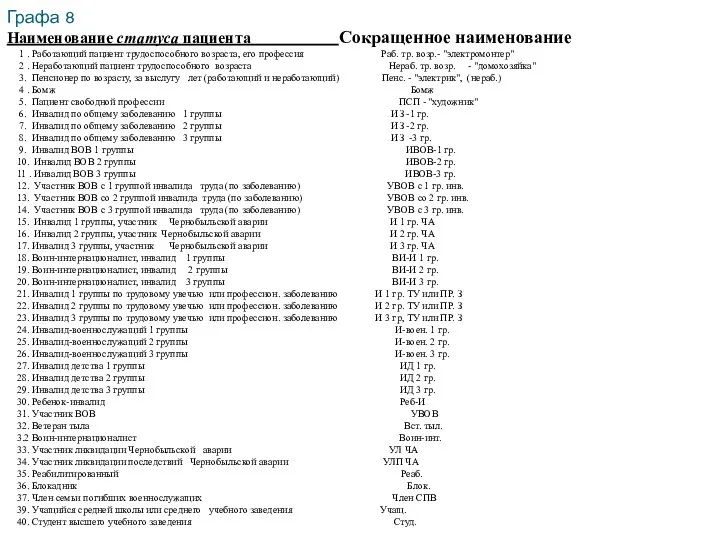 Графа 8 Наименование статуса пациента Сокращенное наименование 1 . Работающий