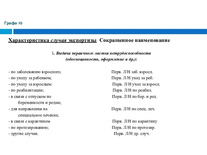 Графа 10 Характеристика случая экспертизы Сокращенное наименование 1. Выдача первичного