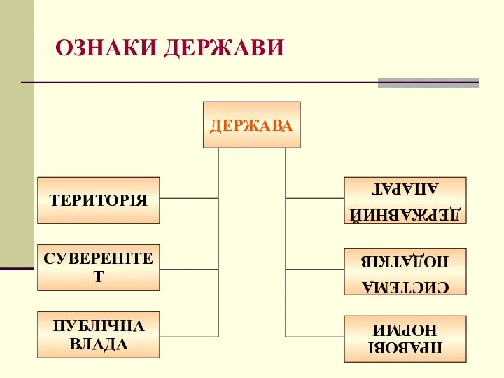 ОЗНАКИ ДЕРЖАВИ