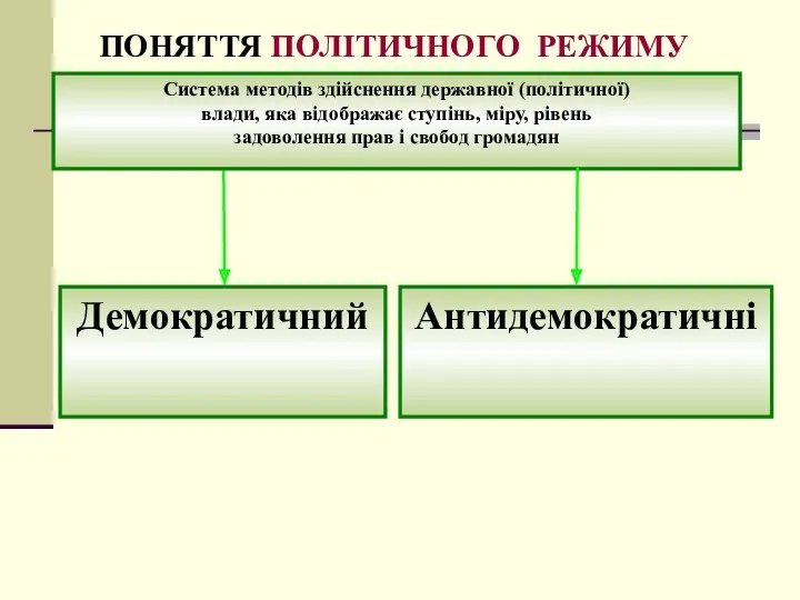 ПОНЯТТЯ ПОЛІТИЧНОГО РЕЖИМУ Система методів здійснення державної (політичної) влади, яка