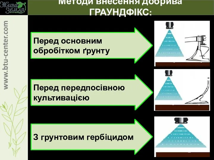 Методи внесення добрива ГРАУНДФІКС: