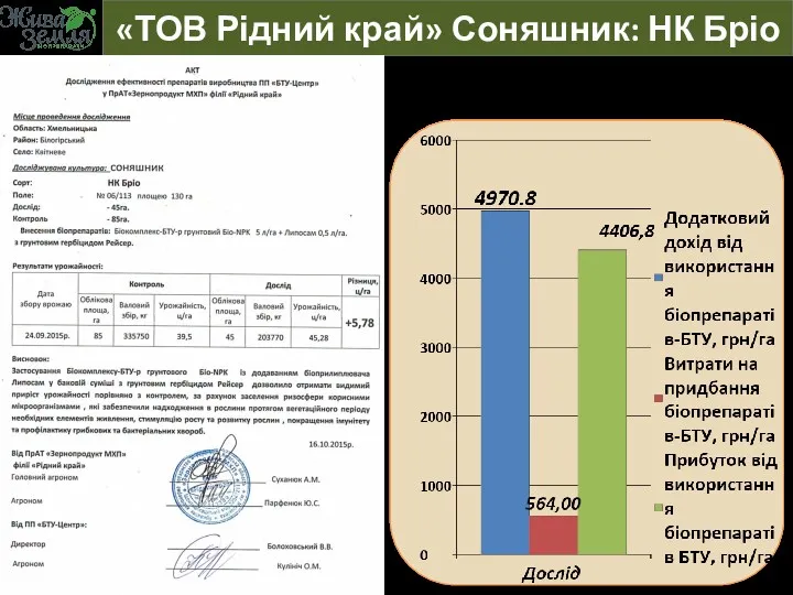 Економічна ефективність від біопрепаратів-БТУ «ТОВ Рідний край» Соняшник: НК Бріо