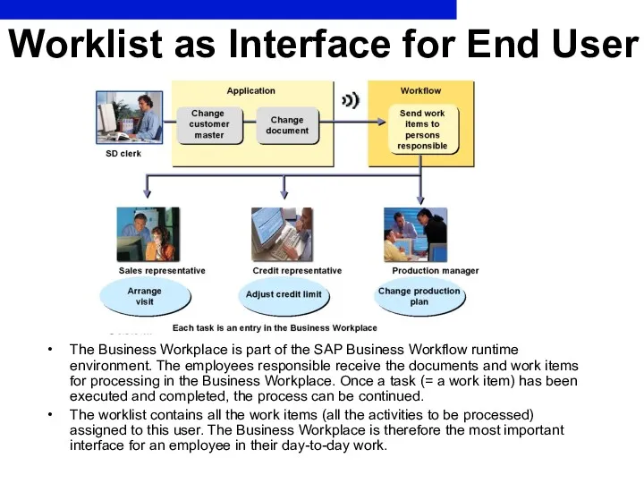 Worklist as Interface for End User The Business Workplace is