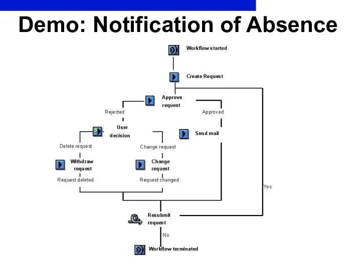 Demo: Notification of Absence