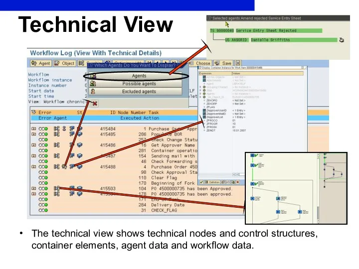 Technical View The technical view shows technical nodes and control