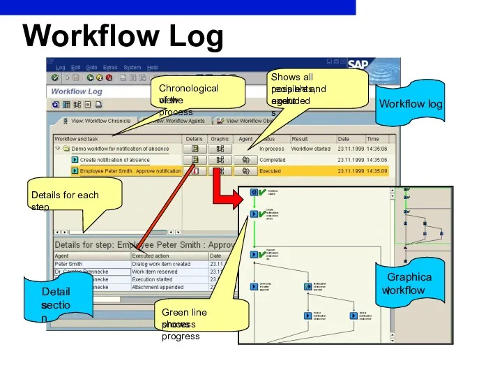 Workflow Log