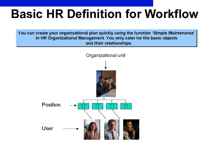 Basic HR Definition for Workflow