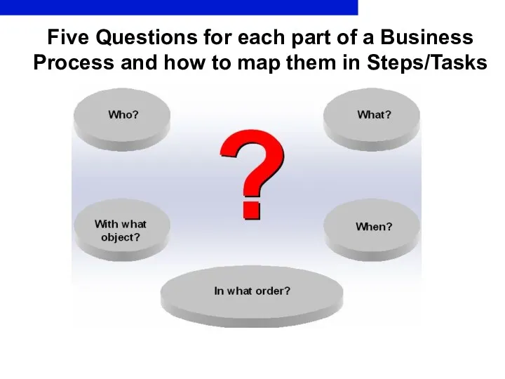 Five Questions for each part of a Business Process and how to map them in Steps/Tasks