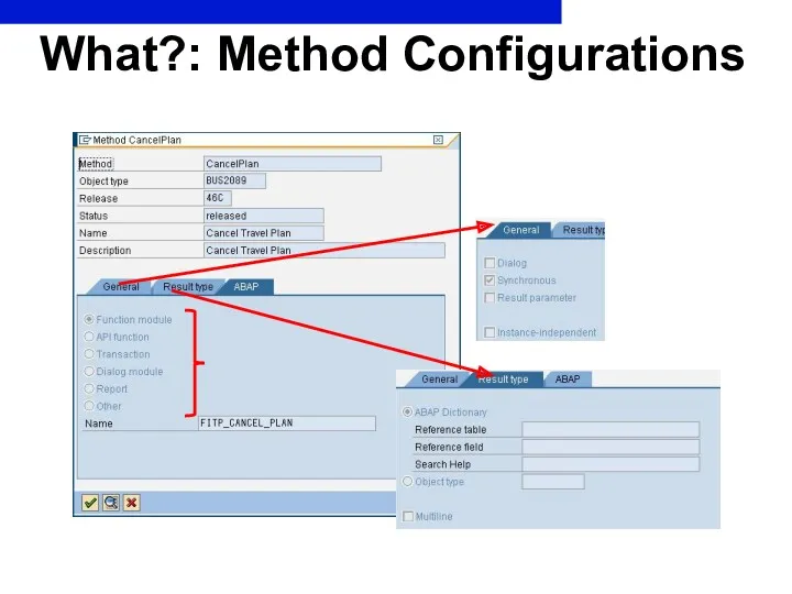 What?: Method Configurations