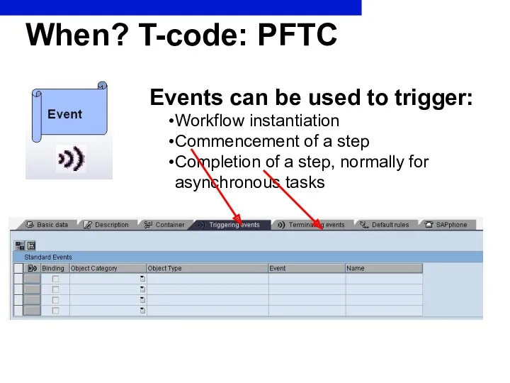When? T-code: PFTC Events can be used to trigger: Workflow
