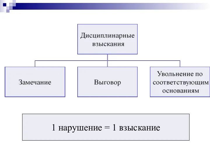 1 нарушение = 1 взыскание