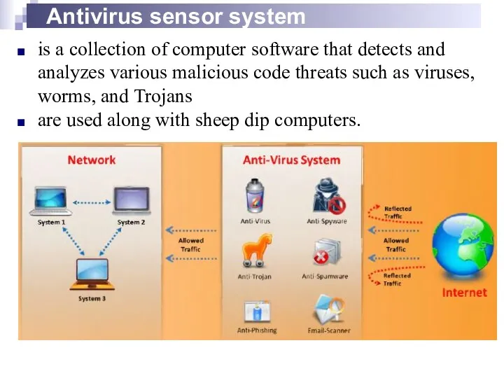 Antivirus sensor system is a collection of computer software that