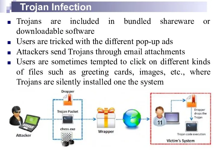 Trojan Infection Trojans are included in bundled shareware or downloadable