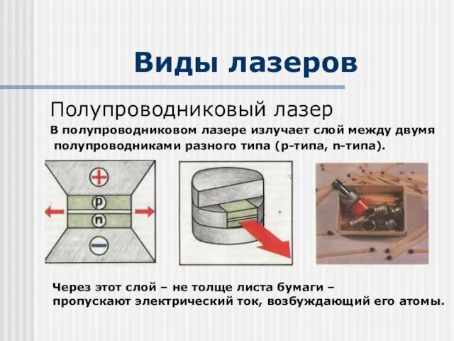 Виды лазеров Полупроводниковый лазер В полупроводниковом лазере излучает слой между