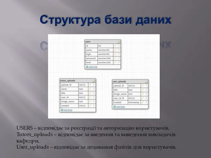 Структура бази даних USERS – відповідає за реєстрації та авторизацію