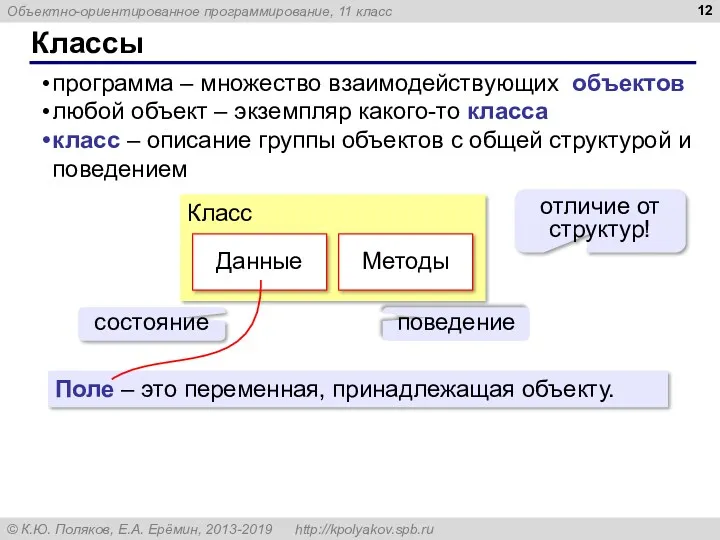 Классы программа – множество взаимодействующих объектов любой объект – экземпляр