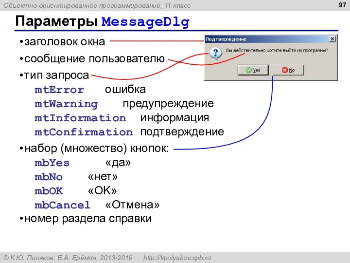 Параметры MessageDlg заголовок окна сообщение пользователю тип запроса mtError ошибка