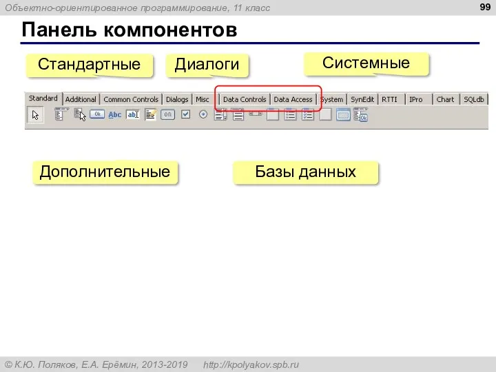 Панель компонентов Стандартные Дополнительные Диалоги Системные Базы данных