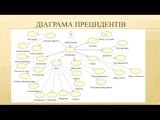 ДІАГРАМА ПРЕЦИДЕНТІВ