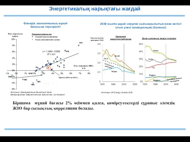 Энергетикалық нарықтағы жағдай Біршама мұнай бағасы 2% өсіммен қалса, көмірсутектерді