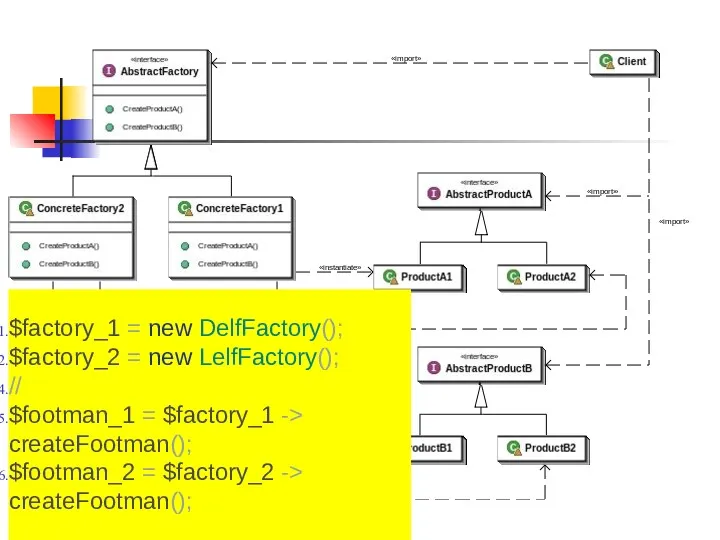 $factory_1 = new DelfFactory(); $factory_2 = new LelfFactory(); // $footman_1