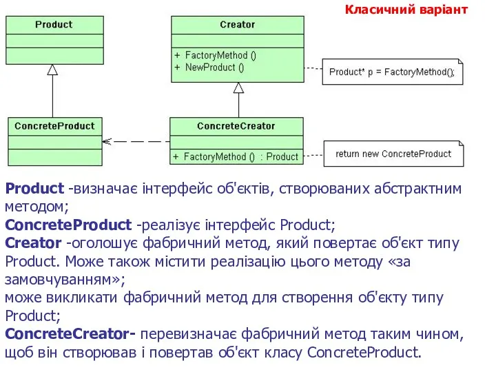 Product -визначає інтерфейс об'єктів, створюваних абстрактним методом; ConcreteProduct -реалізує інтерфейс