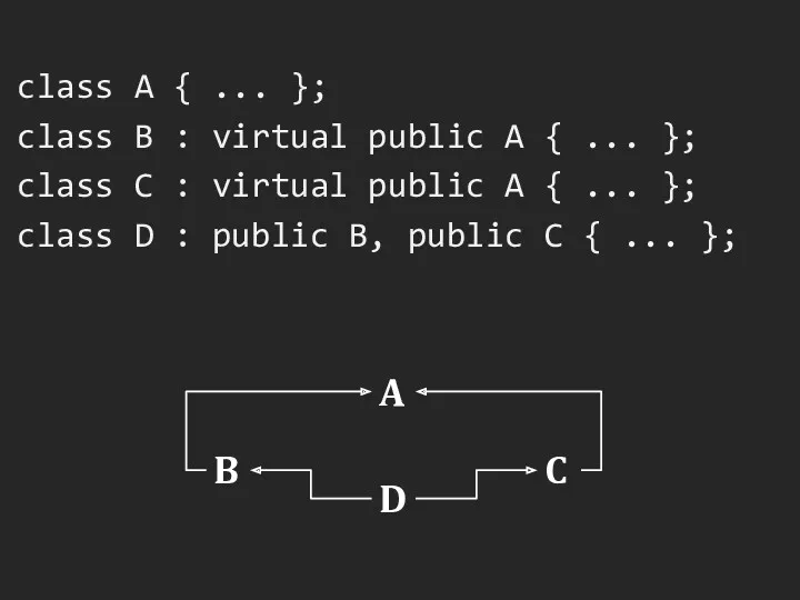 class A { ... }; class B : virtual public