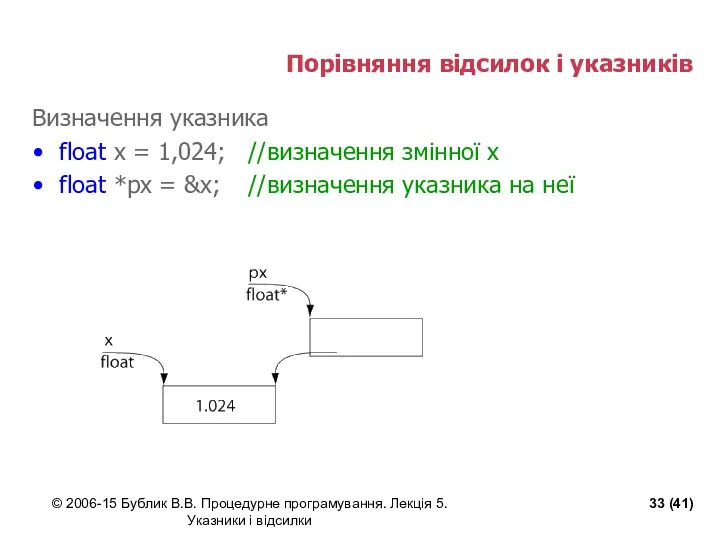 © 2006-15 Бублик В.В. Процедурне програмування. Лекція 5. Указники і