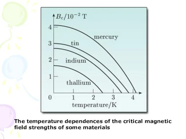 The temperature dependences of the critical magnetic field strengths of some materials