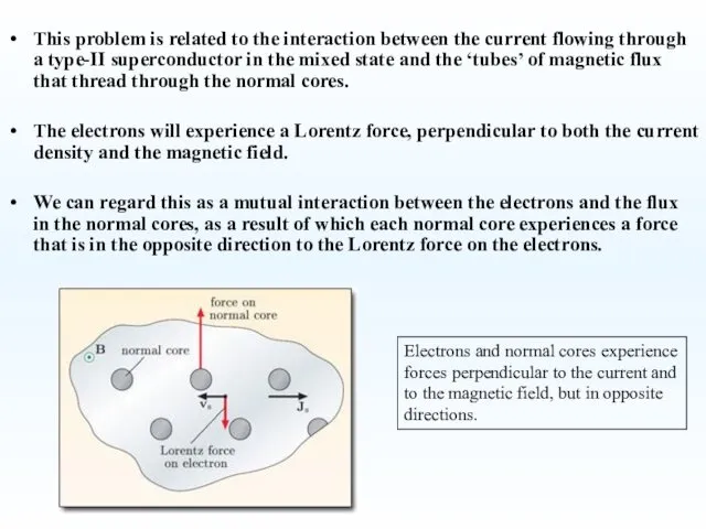 This problem is related to the interaction between the current