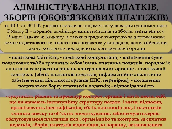 АДМІНІСТРУВАННЯ ПОДАТКІВ, ЗБОРІВ (ОБОВ’ЯЗКОВИХ ПЛАТЕЖІВ) п. 40.1. ст. 40 ПК України визначає предмет
