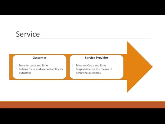 Service Customer Transfer costs and Risks Retains focus and accountability