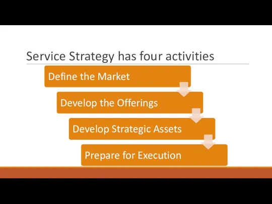 Service Strategy has four activities