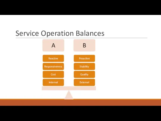 Service Operation Balances