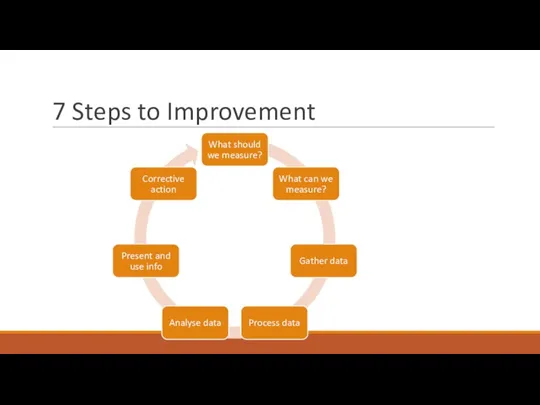 7 Steps to Improvement