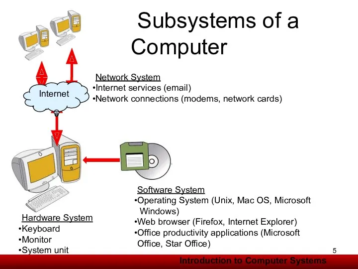 Subsystems of a Computer Software System Operating System (Unix, Mac OS, Microsoft Windows)
