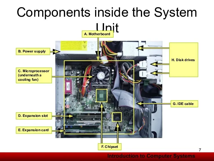 Components inside the System Unit B. Power supply E. Expansion card C. Microprocessor