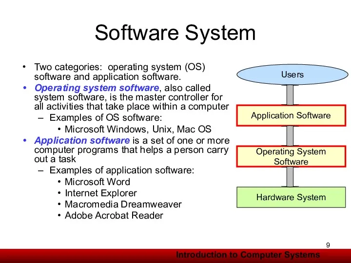 Software System Two categories: operating system (OS) software and application software. Operating system